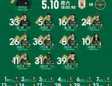 世俱杯奖金-浙江绿城客场不敌武汉卓尔，遭遇失利的简单介绍