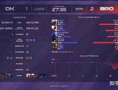 世俱杯奖金-BRO翻盘100T，ShowMaker完成史诗逆转八强赛3:2（伦敦）