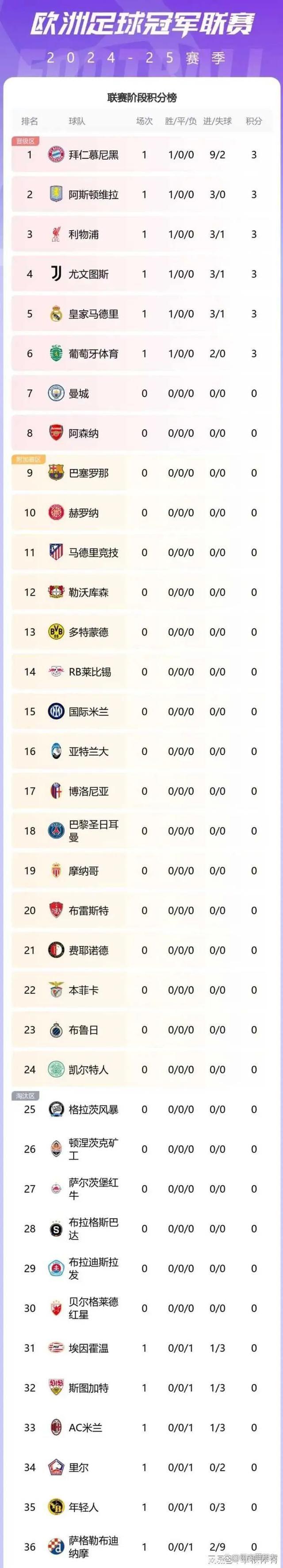 世俱杯决赛-利物浦连胜加冕，火力全开轻松破敌登顶积分榜的简单介绍